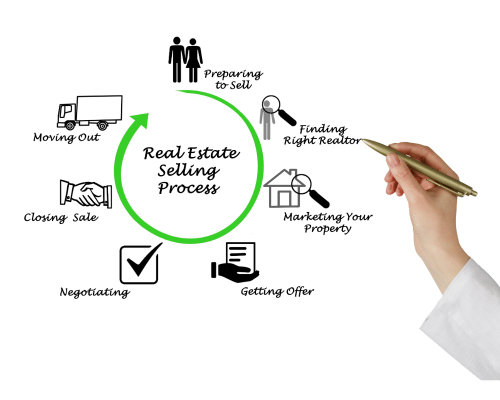 frida finance in london